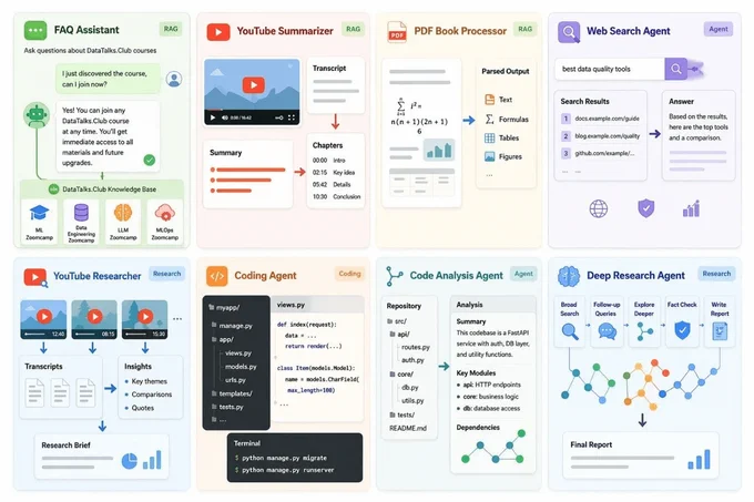 Nine panels display various AI tools like a YouTube summarizer, coding agent, and PDF processor, showcasing project-driven features for learning.