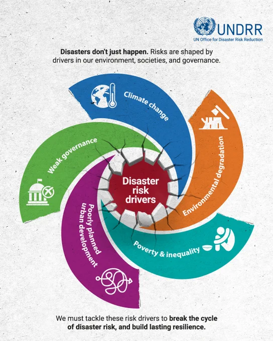 Disasters don't just happen. Risks are shaped by drivers in our environment, societies, and governance.