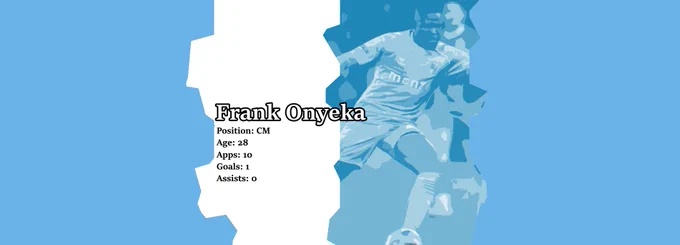 Frank Onyeka in a Coventry City shirt.
Position: CM
Age: 28
Apps: 10
Goals: 1
Assists: 0