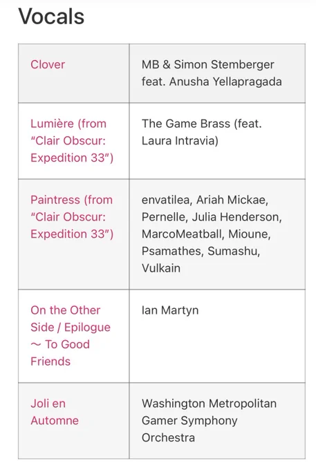 GMRA Vocal Award nominees