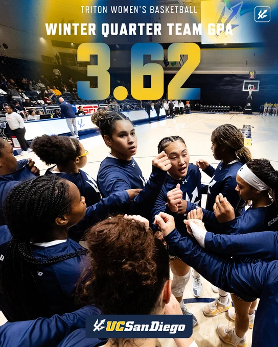 A graphic celebrating the 3.62 winter quarter team GPA for UC San Diego women's basketball. Basketball team huddles on the court.