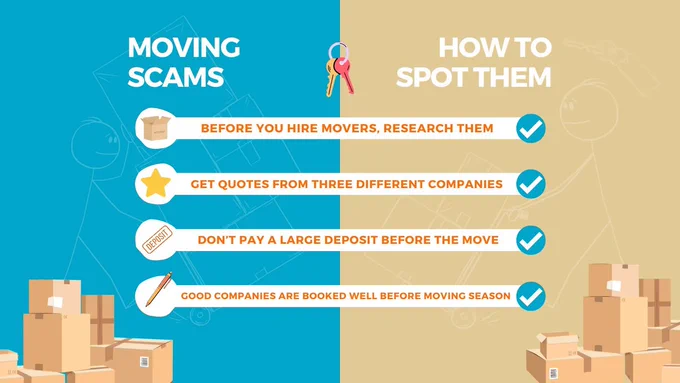 "Moving scams, how to spot them: before you hire movers, research them. Get quotes from three different companies. Don't pay a large deposit before the move. Good companies are booked well before moving season."