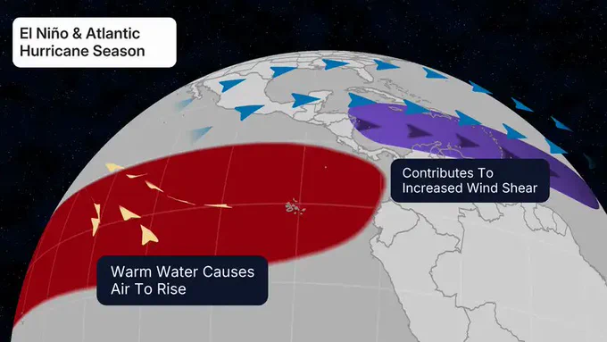 Graphic representation of El Niño impacts on the U.S.