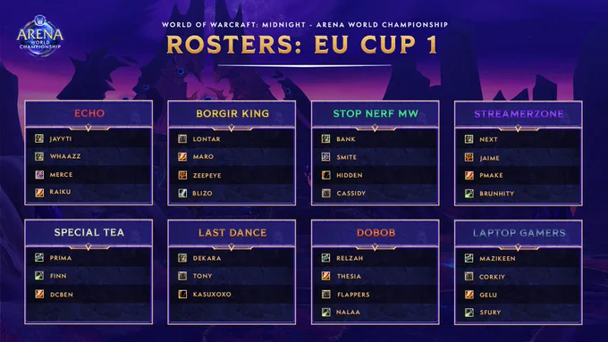 An image showcasing the Top 8 teams and their rosters for EU Cup 1 of the Arena World Championship. The following teams and their rosters are showcased in a 2x4 grid:
- Echo
- Borgir King
- Stop Nerf MW
- Streamerzone
-Special Tea
- Last Dance
- Dobob
- Laptop Gamers