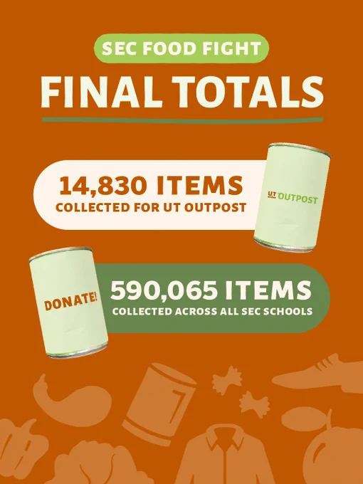 Infographic titled "SEC Food Fight Final Totals." It shows 14,830 items collected for UT Outpost and 590,065 items collected across all SEC schools. Background features food icons.
