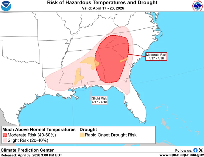 Climate Prediction Center Week-2 Hazards Outlook depicts a moderate risk of hazardous much above normal temperatures across the Tennessee Valley and Southern Appalachians southward into Georgia and surrounding areas, April 17-18. A slight risk for hazardous much above normal temperatures extends westward into the Lower Mississippi Valley, also valid April 17-18. Areas of Rapid Onset Drought (ROD) are also noted across parts of the Southeast. 