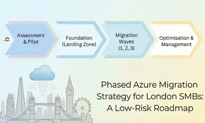 phased Azure migration strategy for London SMBs