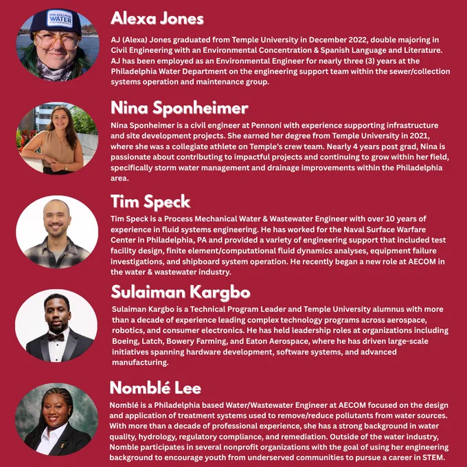 A red graphic displaying profiles of five individuals: AJ (Alexa) Jones, Nina Sponheimer, Tim Speck, Sulaiman Kargbo, and Nomble Lee. Each profile includes a professional headshot and a brief bio, detailing their current roles and achievements.