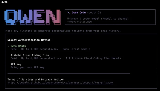 Captura de pantalla de Qwen Code en modo terminal retro, con fondo negro y letras pixeladas que gritan "soy hacker" aunque probablemente solo estás intentando loguearte. Arriba se ve el logo gigante de QWEN con degradado azul y rosa, y a la derecha un panel que indica Qwen Code (v0.14.2) dentro de la ruta ~/Dev/visits.now. Debajo aparece un menú para elegir método de autenticación con tres opciones: Qwen OAuth, destacado en verde y marcado como gratuito con hasta 1.000 peticiones al día; Alibaba Cloud Coding Plan, de pago con hasta 6.000 peticiones cada 5 horas; y API Key, para usar tu propia clave. Al final se muestran los términos de servicio con un enlace a la documentación.