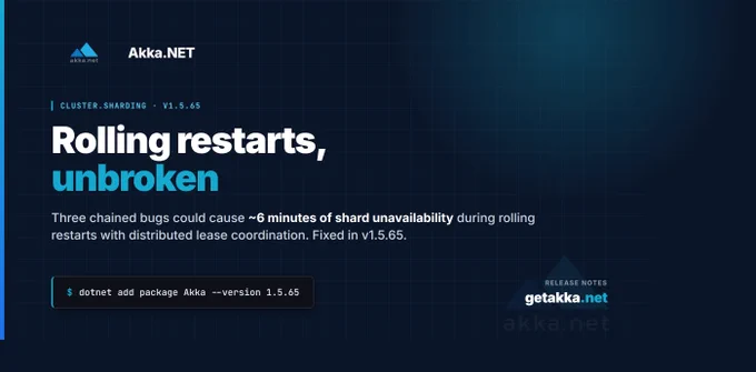Akka.NET V1.5.65 - Akka.Cluster.Sharding fixes and more.