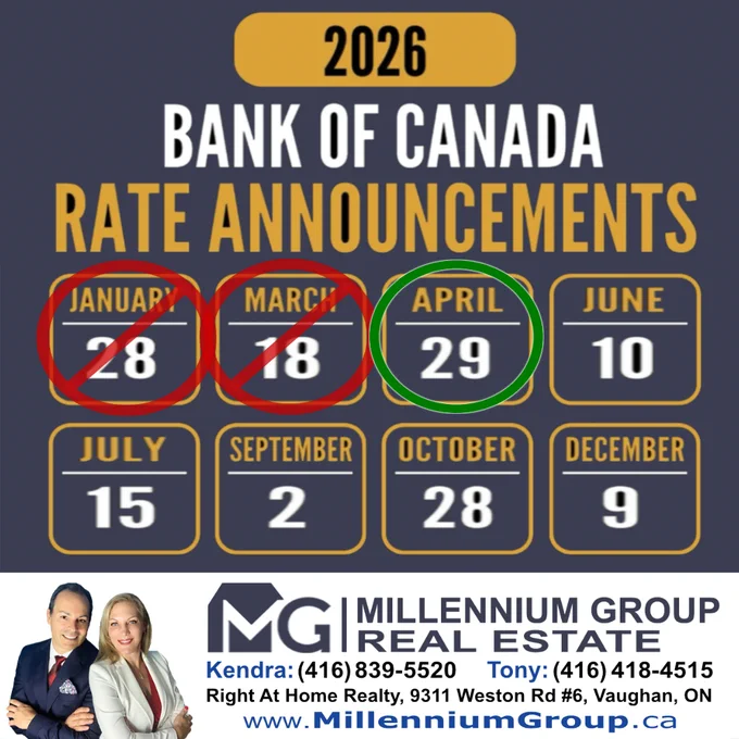 Changing world events   the state of the economy has these events become more important than ever. Stay tuned at 9:45 AM this morning when the Bank of Canada announces the interest rate. Hopefully, lowered 🙏🏽

#InterestRateAnnouncement #KendraCutroneBroker #TonyCutroneRealtor #MillenniumGroupRealEstate