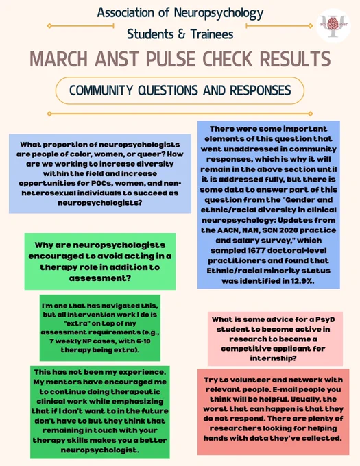 ANST Logo top right. Community Questions and Responses.