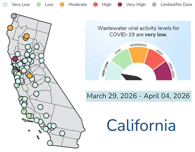 CA wastewater map, some moderate spikes in Central and Northern California. "Very High" levels in Sonoma county.