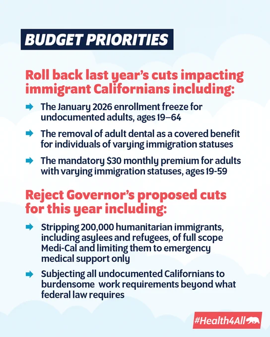 Budget Priorities
Roll back last year’s cuts impacting Californians with certain immigration statuses:
• Enrollment freeze for undocumented adults (19–64)
• Removal of adult dental coverage
• $30 monthly premium for low-income adults (19–59)
Reject new proposed cuts:
• Strip 200,000 immigrants of full scope Medi-Cal, limiting care to emergency services only
• Add unnecessary and burdensome work requirements