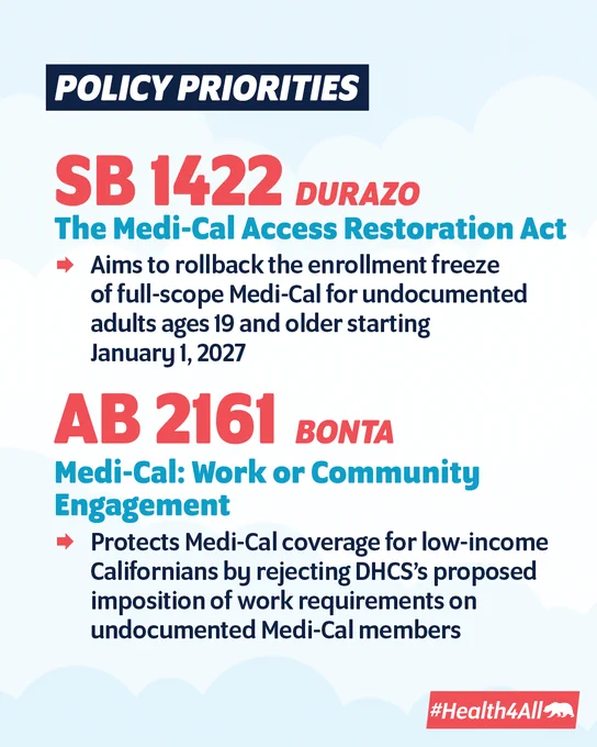 Policy Priorities
SB 1422 (Durazo)
Restore Medi-Cal access by ending the enrollment freeze for undocumented adults
AB 2161 (Bonta)
Protect coverage by rejecting work requirements for undocumented enrollees of Medi-Cal
