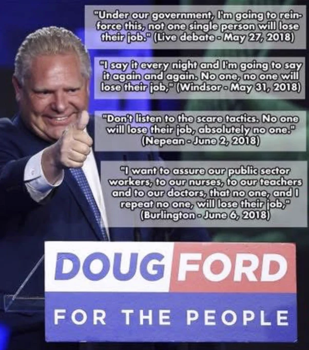 "Under our government, Um going to reinforce this, not one single person will lose their job." (Live debate - May 27, 2018)
"I say it every night and Um going to say it again and again. No one, no one will lose their job," (Windsor - May 31, 2018)
"Don't listen to the scare tactics. No one will lose their job, absolutely no one."
(Nepean - June 2, 2018)
"I want to assure our public sector workers, to our nurses, to our teachers and to our doctors, that no one, and I repeat no one, will lose their job,®
(Burlington - June 6, 2018)
DOUG
FORD
FOR THE PEOPLE
