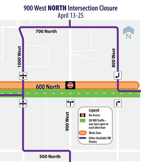 Map showing 900 West North intersection closure from April 13-25. The closed section spans 600 North, marked in orange with a no entry symbol. Detour routes are highlighted in purple along 700 North and 500 North, with alternative northbound routes on 800 West and 1000 West. A legend indicates closed access, one-lane open traffic zones, and work areas.