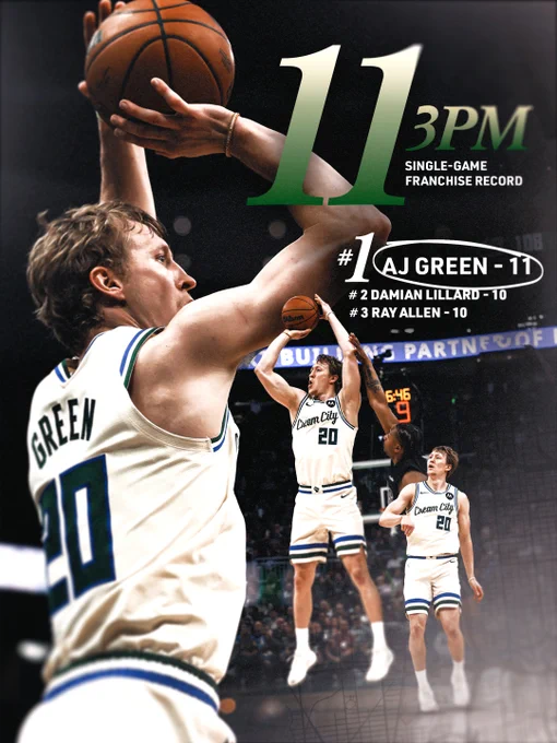 A graphic featuring three game-action photo cutouts of AJ Green shooting. Text on the graphic reads:

11 3PM
Single-game franchise record
1. AJ Green - 11
2. Damian Lillard - 10
3. Ray Allen - 10