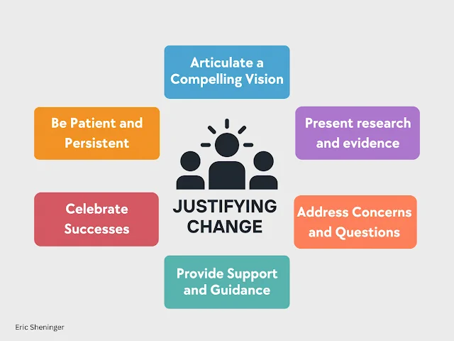 Infographic from the linked article displaying six ways to justify change.