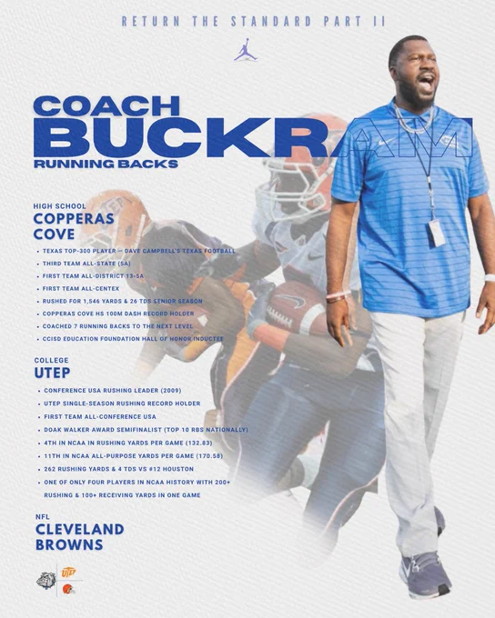 Graphic spotlighting Copperas Cove Running Backs Coach Donald Buckram under the “Return the Standard Part II” banner. The design features Coach Buckram in a blue polo on the right with a faded action photo of him playing at UTEP in the background. Text highlights his career: Copperas Cove High School standout and 100m dash record holder, rushed for 1,546 yards and 26 TDs as a senior, Conference USA rushing leader at UTEP, single-season rushing record holder, Doak Walker Award semifinalist, NCAA top-5 in rushing yards per game, Cleveland Browns draft pick, and now has coached 7 running backs to the next level. Includes Copperas Cove, UTEP, and Cleveland Browns logos.