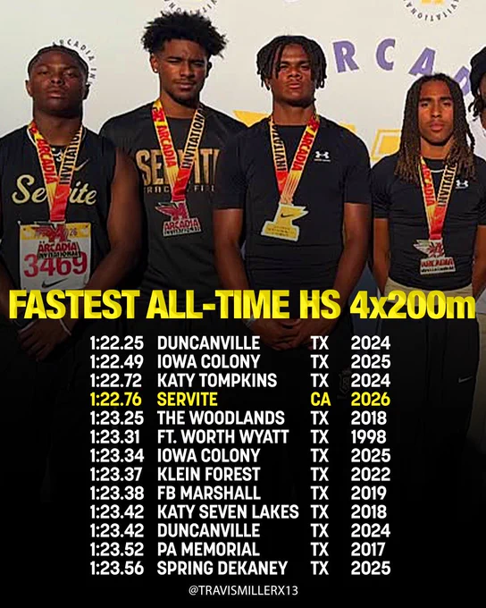 Servite (CA) is the only non-Texas school in the Top 10 all-time for the high school boys 4x200m!