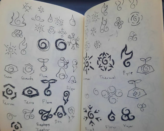 Concepts for icons for the different elements and their aspects.