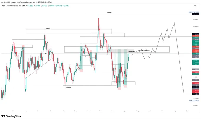 MY CHART ISN’T A SIGNAL, IT IS  AN EDUCATIONAL POSTS.