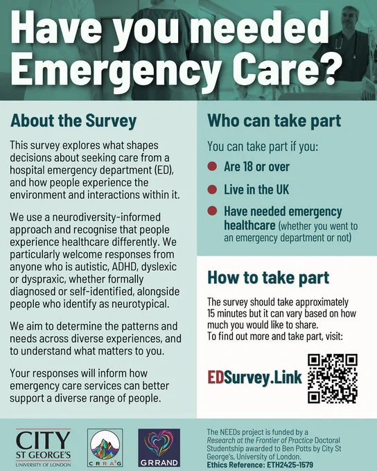 A research recruitment poster with a teal and white colour scheme. The heading reads “Have you needed Emergency Care?” against a background photograph of healthcare workers. The poster describes a UK survey exploring how adults experience emergency care, including decisions about seeking care and experiences within the emergency department environment. The study uses a neurodiversity-informed approach and welcomes responses from people who are autistic, ADHD, dyslexic or dyspraxic, whether formally diagnosed or self-identified, as well as neurotypical people. Eligibility criteria are: aged 18 or over, living in the UK, and having needed emergency healthcare whether or not you attended an emergency department. The survey takes approximately 15 minutes and can be accessed at EDSurvey.link. A QR code is provided. Logos for City St George’s University of London, CRRAG and GRRAND appear at the bottom. Ethics reference: ETH2425-1579.
