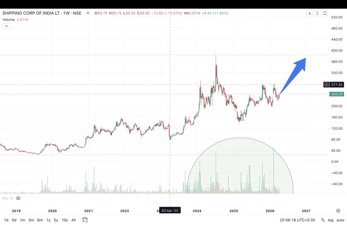 SCI , Kj_techtrades