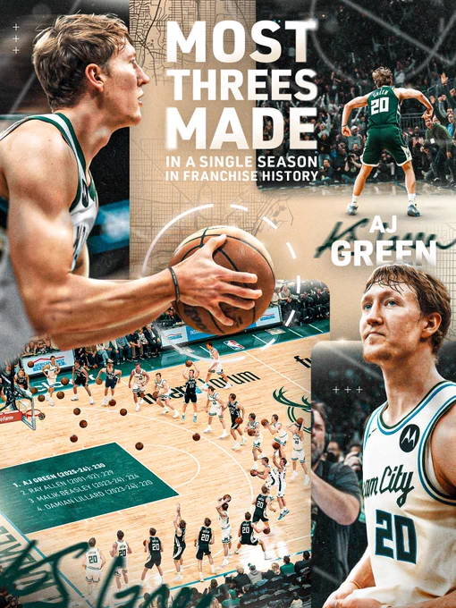 A graphic featuring many game-action photo cutouts of AJ Green shooting on the court. Text on the graphic reads:

Most threes made in a single season in franchise history

1. AJ Green (2025-26): 230
2. Ray Allen (2001-02): 229
3. Malik Beasley (2023-24): 224
4. Damian Lillard (2023-24): 220