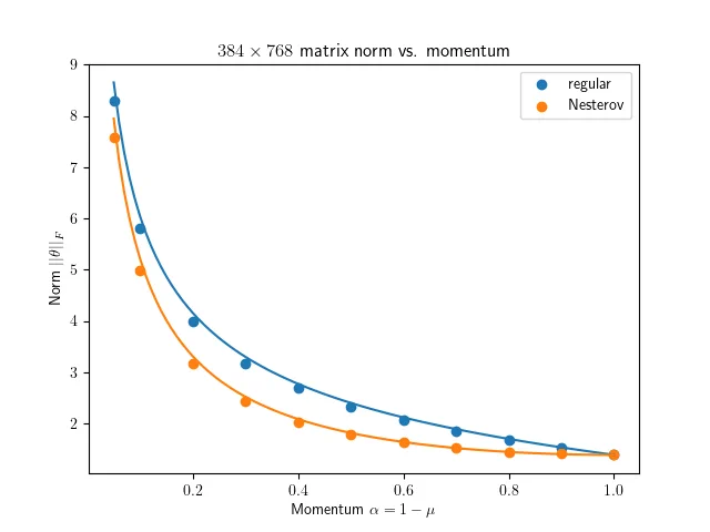 n=2m matrix