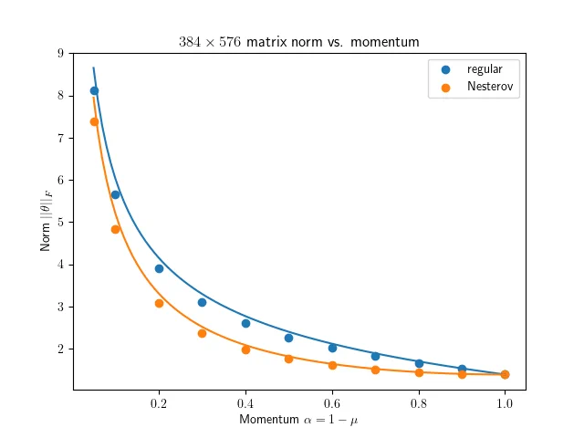 n=1.5m