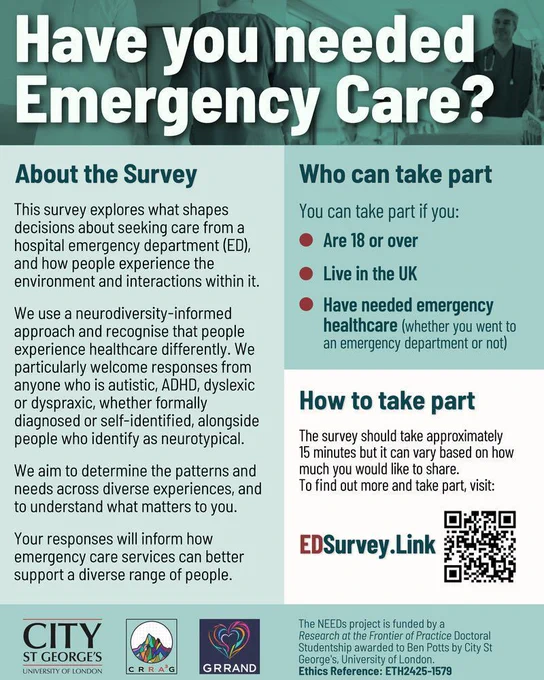 A research recruitment poster with a teal and white colour scheme. The heading reads “Have you needed Emergency Care?” against a background photograph of healthcare workers. The poster describes a UK survey exploring how adults experience emergency care, including decisions about seeking care and experiences within the emergency department environment. The study uses a neurodiversity-informed approach and welcomes responses from people who are autistic, ADHD, dyslexic or dyspraxic, whether formally diagnosed or self-identified, as well as neurotypical people. Eligibility criteria are: aged 18 or over, living in the UK, and having needed emergency healthcare whether or not you attended an emergency department. The survey takes approximately 15 minutes and can be accessed at EDSurvey.link. A QR code is provided. Logos for City St George’s University of London, CRRAG and GRRAND appear at the bottom. Ethics reference: ETH2425-1579.