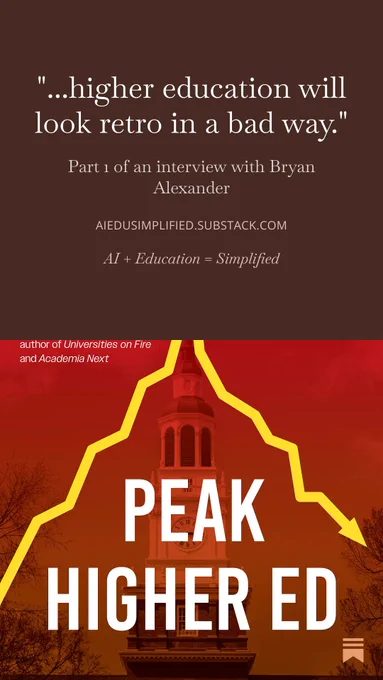 The image is divided into two stacked sections. The top half has a dark brown background with large serif text reading, “…higher education will look retro in a bad way,” followed by “Part 1 of an interview with Bryan Alexander,” the site name “AIEDUSIMPLIFIED.SUBSTACK.COM,” and the line “AI   Education = Simplified.” The bottom half shows red-orange cover art for Peak Higher Ed: a campus clock tower sits behind a bold yellow line that rises and then falls sharply, with large white text reading “PEAK HIGHER ED” and smaller text noting Alexander as the author of Universities on Fire and Academia Next.