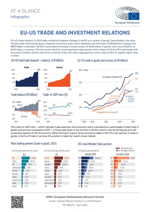 EPRS infographic on EU-US trade and investment relations, April 2026 (first page)