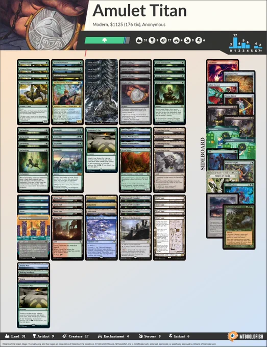 2 Aftermath Analyst
4 Amulet of Vigor
1 The Wandering Minstrel
4 Crumbling Vestige
1 Tolaria West
1 Hanweir Battlements
2 Lotus Field
1 Mirrorpool
1 Otawara, Soaring City
4 Scapeshift
1 Shifting Woodland
4 Spelunking
4 Urza's Saga
1 Vesuva
4 Arboreal Grazer
3 Forest
3 Simic Growth Chamber
4 Primeval Titan
4 Gruul Turf
2 Summoner's Pact
3 Boseiju, Who Endures
1 Echoing Deeps
4 Green Sun's Zenith
1 Insidious Fungus
1 Dryad Arbor

1 Collector Ouphe
1 Vexing Bauble
1 Six
1 Force of Vigor
2 Trinisphere
2 Dismember
1 Icetill Explorer
1 Cultivator Colossus
1 Fire spout
1 Fire Magic
1 Emrakul, the Promised End
1 Ghost Vacuum 
1 Expedition Map