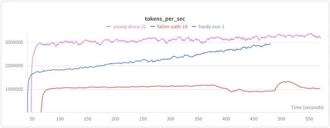 GPUs slowly going more and more brrrrrr