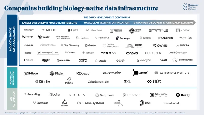 Companies building biology-native data infrastructure 