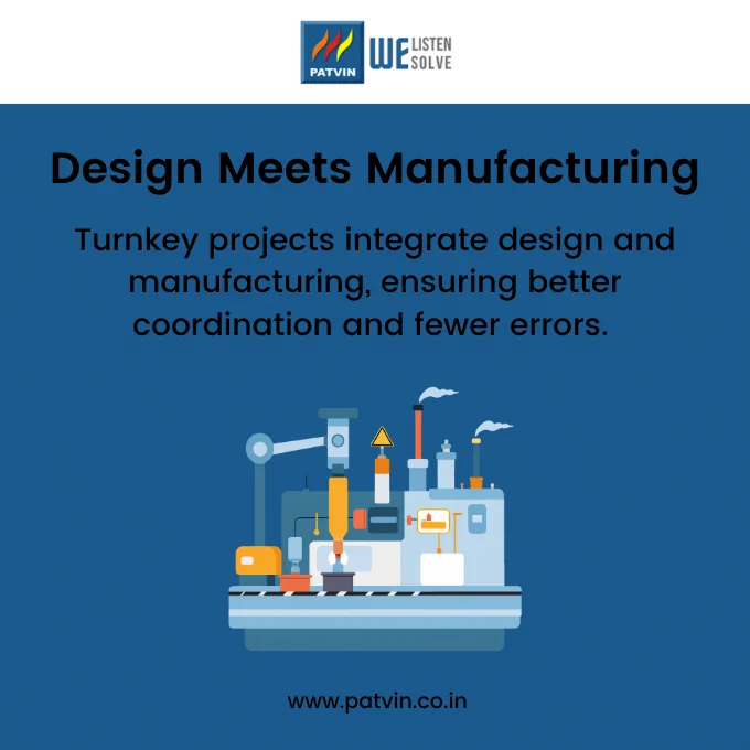 Design meets manufacturing turnkey project process with integrated production system. 