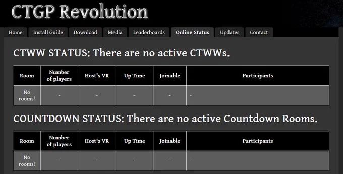 Screenshot of the CTGP Revolution Online Status page, showing "No active CTWWs"