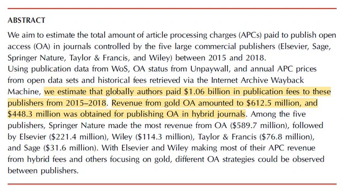 A screenshot of the abstract of a research paper titled "The oligopoly’s shift to open access: How the
big five academic publishers profit
from article processing charges" by Leigh-Ann Butler et al. 
https://direct.mit.edu/qss/article/4/4/778/118070/The-oligopoly-s-shift-to-open-access-How-the-big