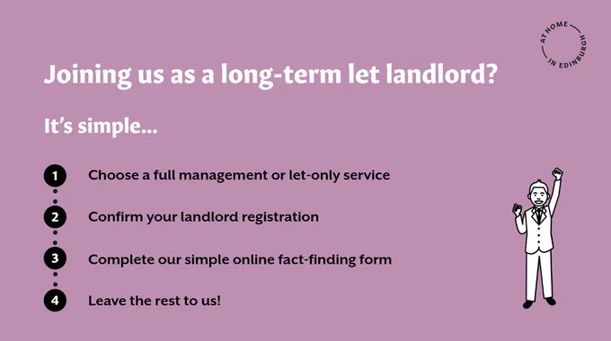 Image with purple background, with the At Home In Edinburgh logo top right.

White header text reads:
"Joining us as a long-term let landlord?
It's simple..."

Below, there's a list numbered one to four of the simple steps to joining At Home In Edinburgh as a landlord.
