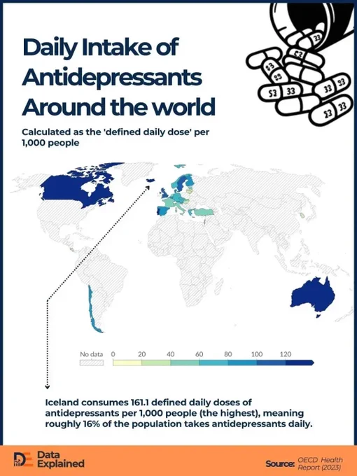 via: dataexplained