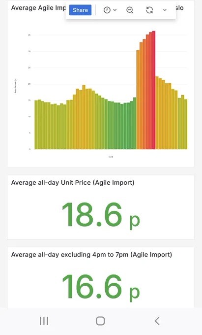 Energy-stats.uk