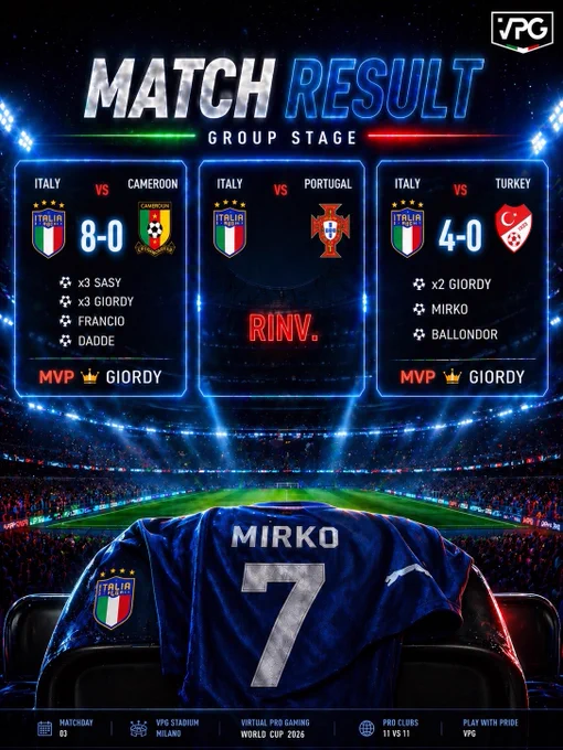🇮🇹 MATCH RESULT GROUP STAGE

🏆 @OfficialVPG World Cup
🆚 #CameroonEsports
✅ 8-0
⚽️⚽️⚽️ @sasyyv
⚽️⚽️⚽️ @Giordy_El_Nino
⚽️ @FrancioLF
⚽️ @RemindDadde
👟👟👟 @Giordy_El_Nino
👟👟 @FrancioLF
👟 @Mirko7x ©️
👟 @InsideFrezeer
👑 @Giordy_El_Nino

🏆 @OfficialVPG World Cup
🆚 @VPGLigaPortugal
⏸️ RINV.

🏆 @OfficialVPG World Cup
🆚 @VPGTurkey
✅ 4-0
⚽️⚽️ @Giordy_El_Nino
⚽️ @Mirko7x ©️
⚽️ @InsideFrezeer
👟👟 @Mirko7x
👟 @Giordy_El_Nino
👟 @FrancioLF
👑 @Giordy_El_Nino

#FC26 #EAFC #WorldCup #ProClubs 🌎