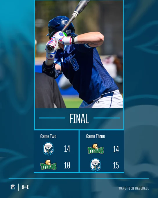 Game two: Wake Tech 14, Guilford Tech 10
Game three: Wake Tech 15, Guilford Tech 14