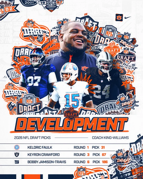 Graphic highlighting Auburn defensive line development under Coach King-Williams, featuring Keldric Faulk, Keyron Crawford and Bobby Jamison-Travis as 2026 NFL Draft picks.