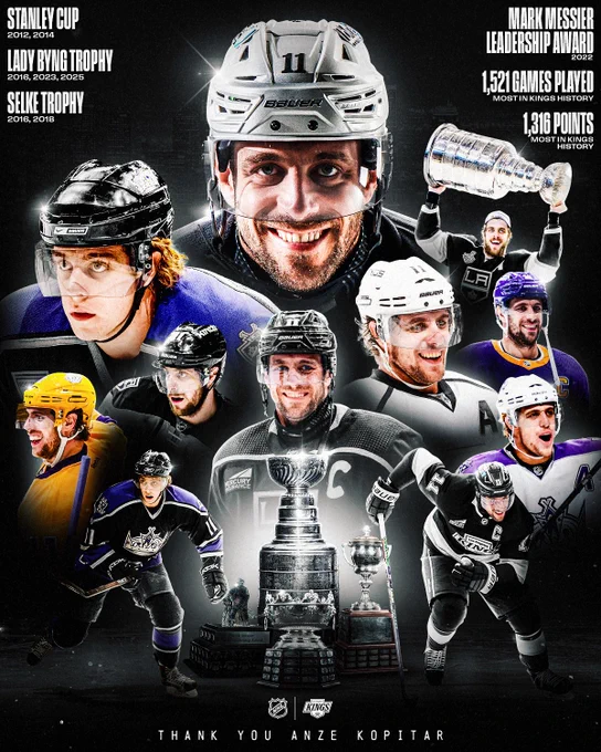 Multiple large cutouts of Anze Kopitar in Kings uniforms. There is also a photo of a Stanley Cup, Lady Byng Trophy, Selke Trophy, Mark Messier Leadership Award.\n\nText in the top left reading \u201CStanley Cup (2012, 2014), Lady Byng Trophy (2016, 2023, 2025), Selke Trophy (2016, 2017)\u201D\n\nText in the top right reading \u201CMark Messier Leadership Award (2022), 1,521 games played, Most in Kings history. 1,316 points, Most in Kings history.\u201D\n\nAt the bottom is text reading \"Thank you Anze Kopitar\"