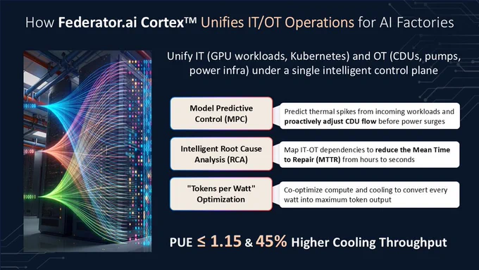 The Thermal-Compute Nexus: Why Next-Gen AI Factories Require Vertical IT/OT Integration