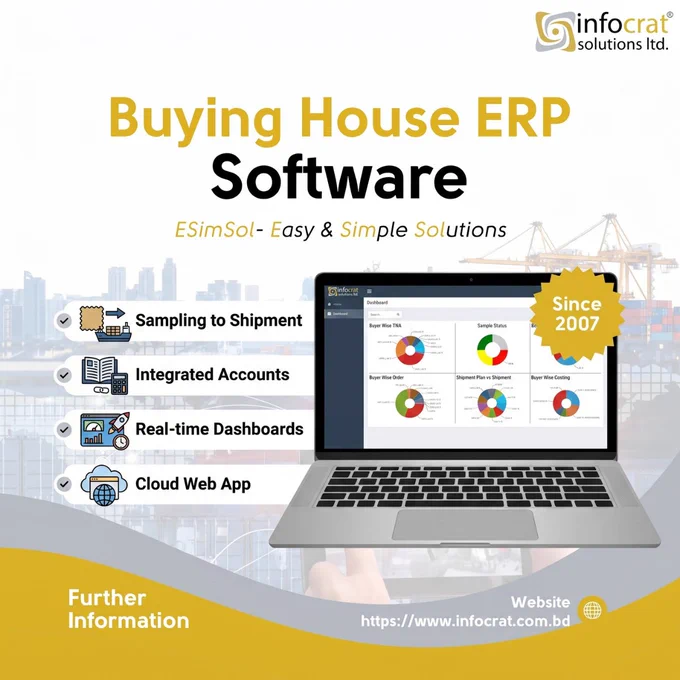 ESimSol Apparel Garments Buying House ERP software dashboard displaying integrated financial accounts and production tracking for textile businesses.